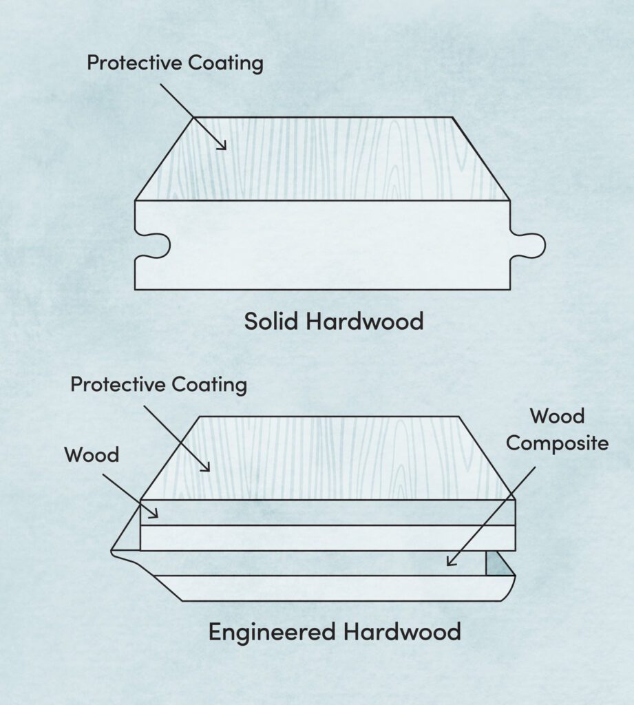 What you need to know about the types of flooring 2 solid_vs_engineered